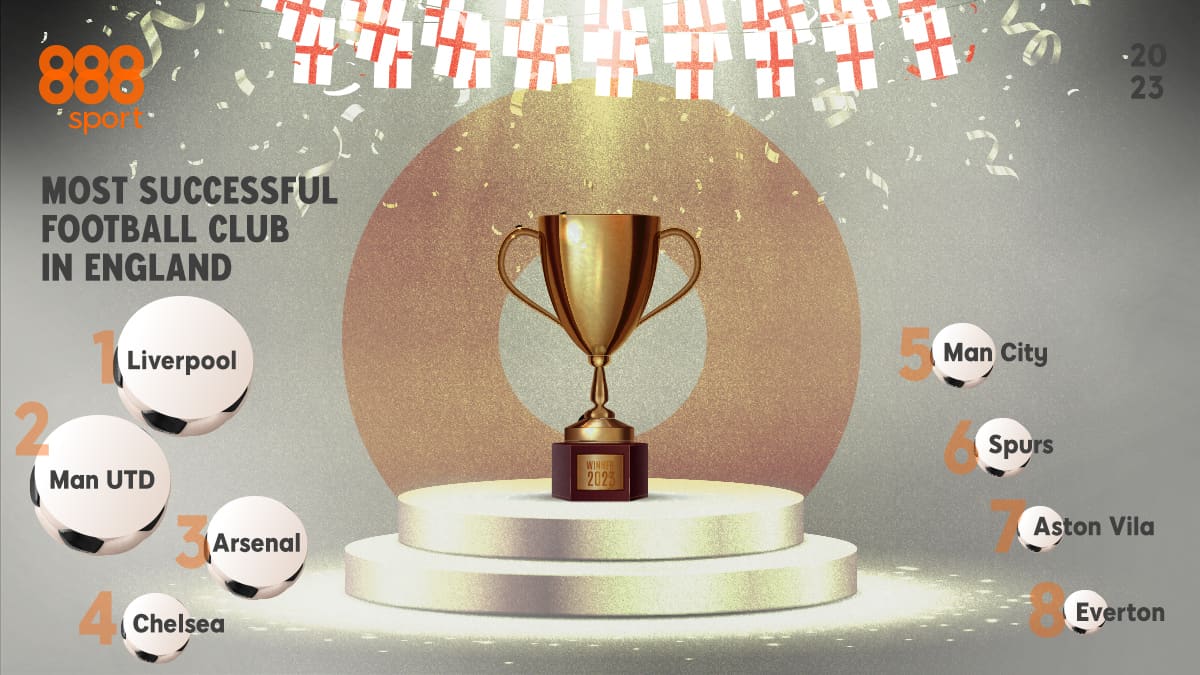 Most successful english football clubs sale