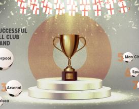 Most successful club in English football