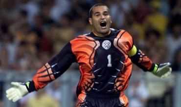 Highest Scoring Goalkeepers