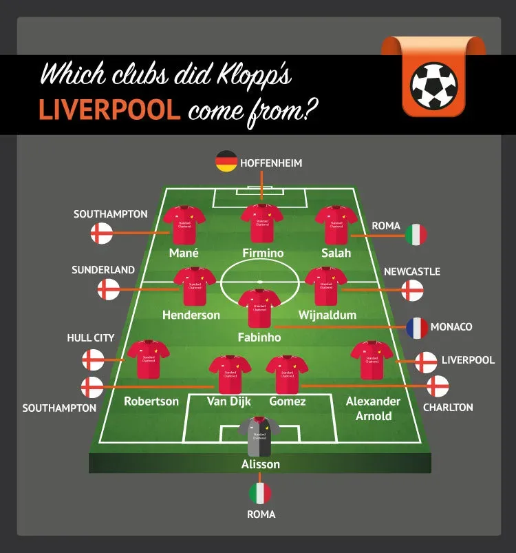 LFC Klopp