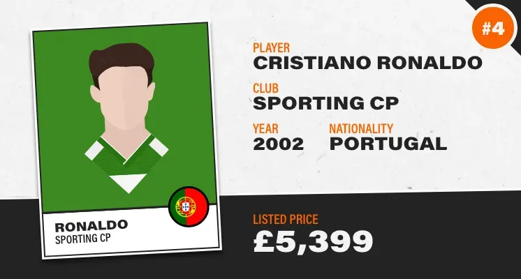 Cristiano Ronaldo