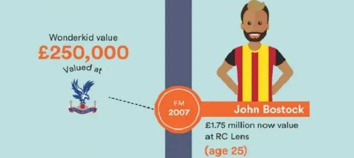 John Bostock