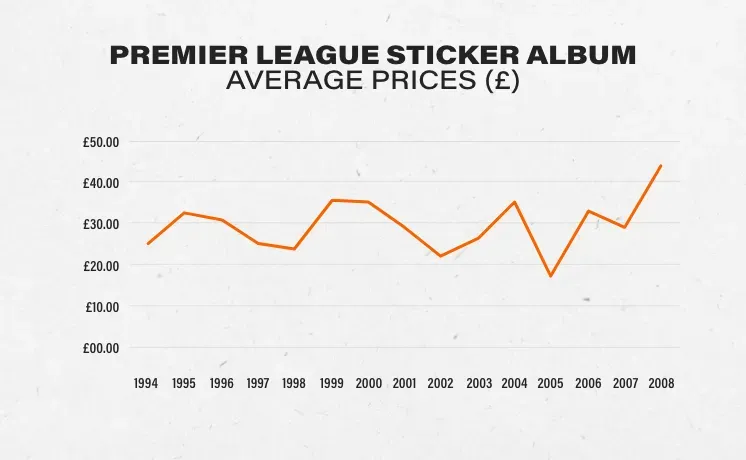 Premier League stickers