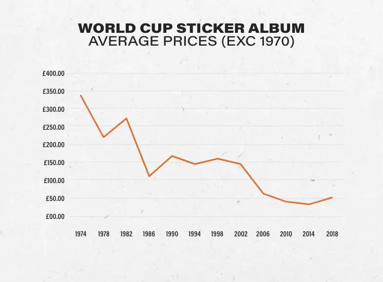 World Cup stickers