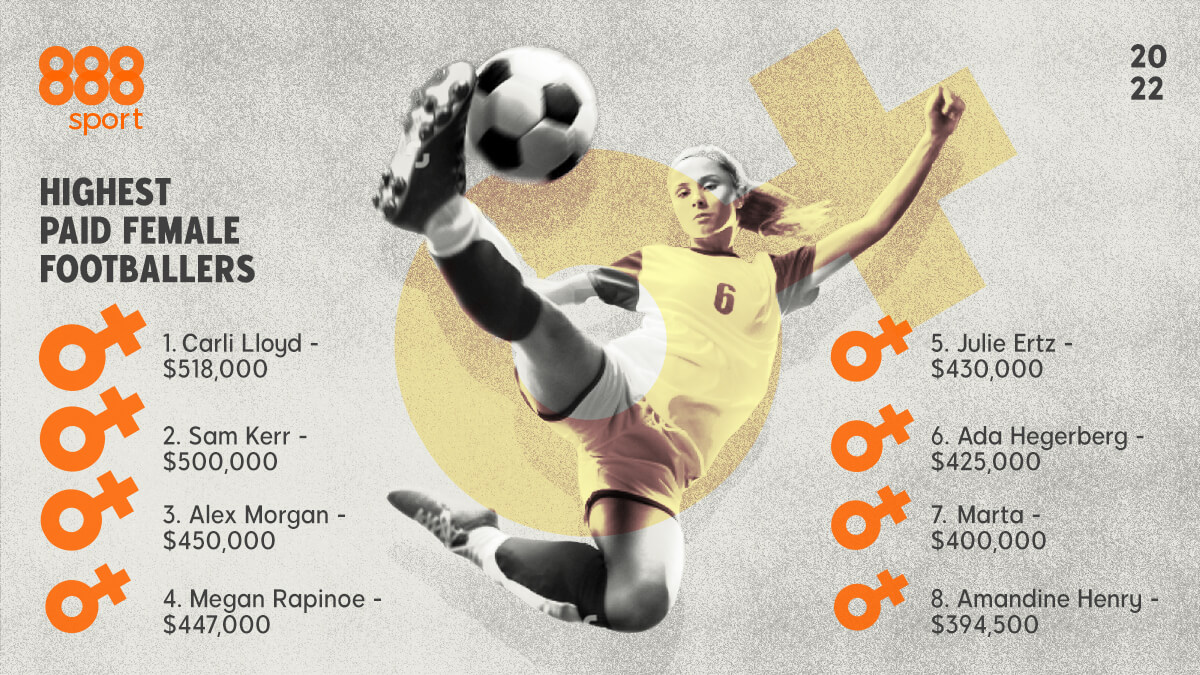 highest-paid-female-footballers-2021-22