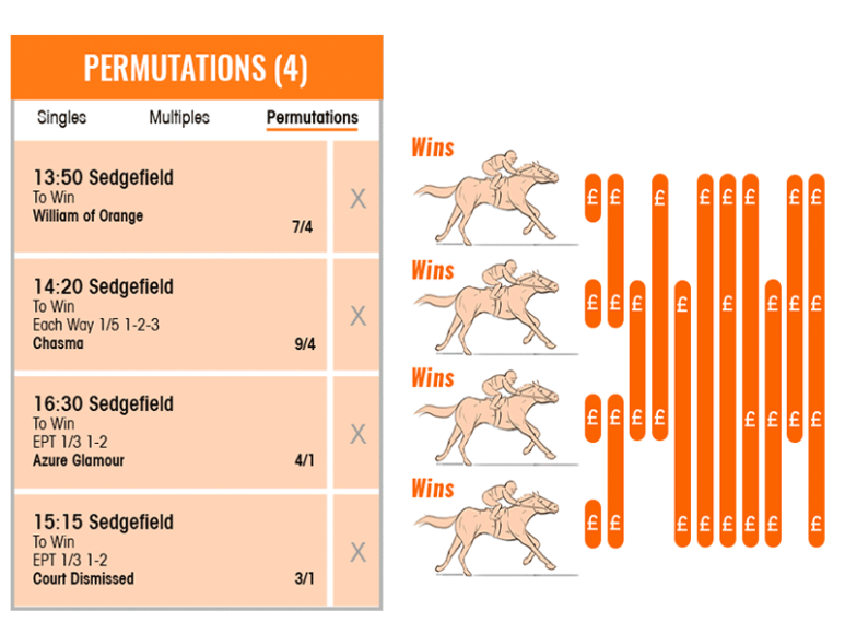 betfair minimo saque