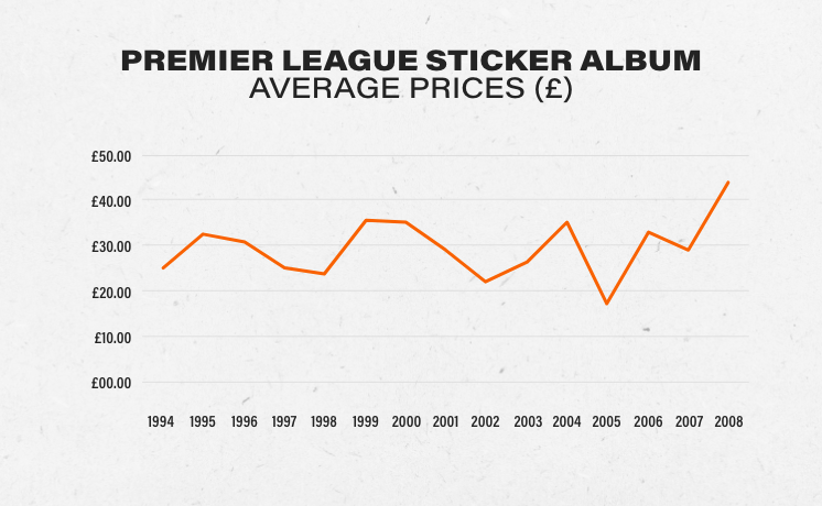 Premier League stickers