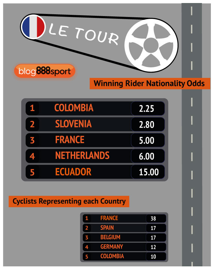 Tour De France Bet