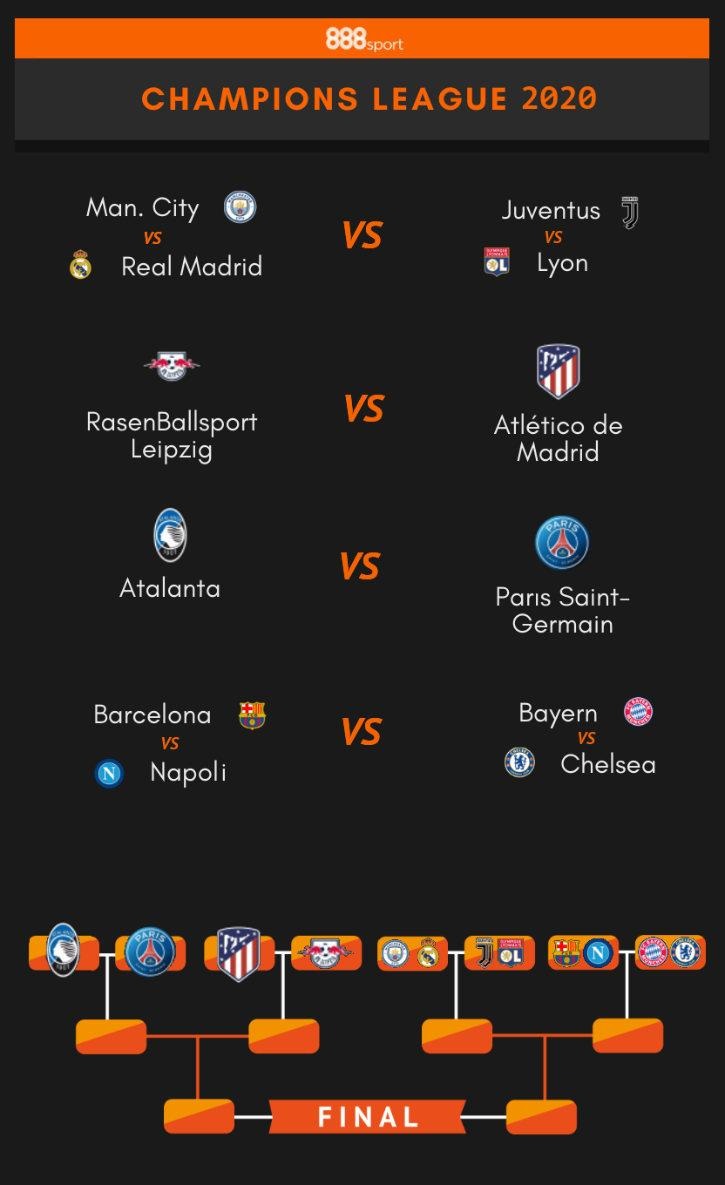 UCL Betting