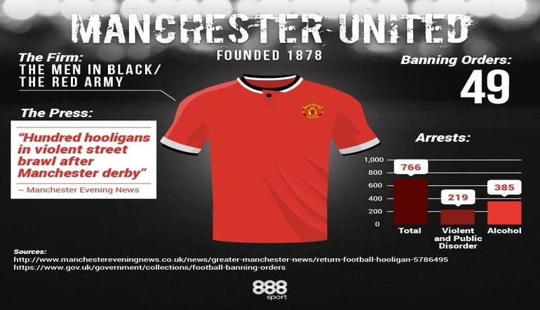 Manchester united hooligan firm the men in black