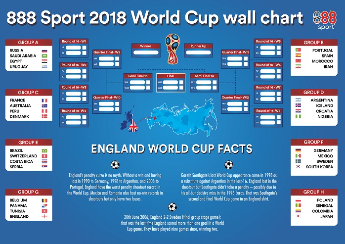 World Cup 2018 888sport's World Cup Wall Chart!