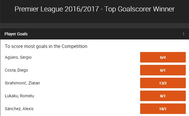 Top Goal Scorer