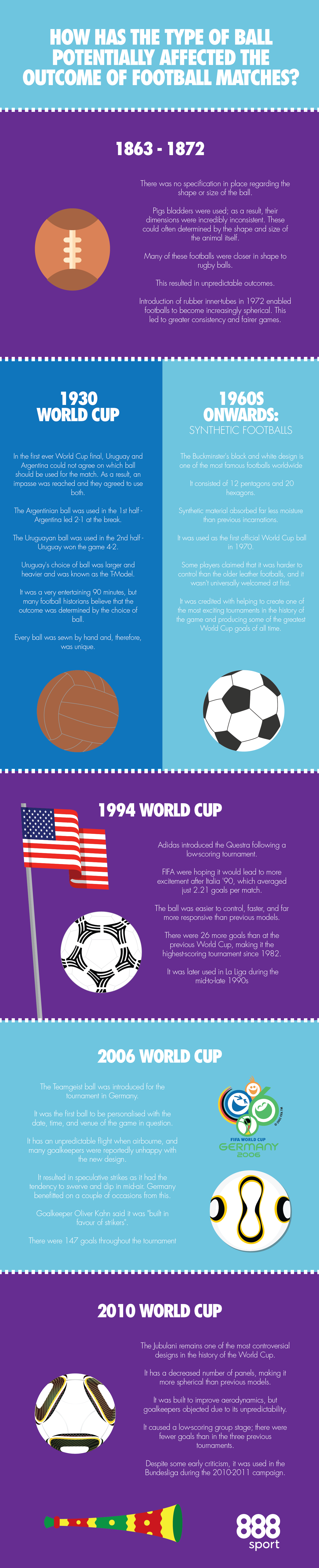 world cup balls