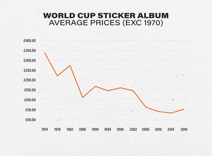 World Cup stickers