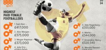 Highest paid female soccer players