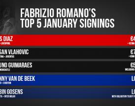 Fabrizio Romano best January signings