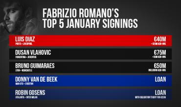 Fabrizio Romano best January signings